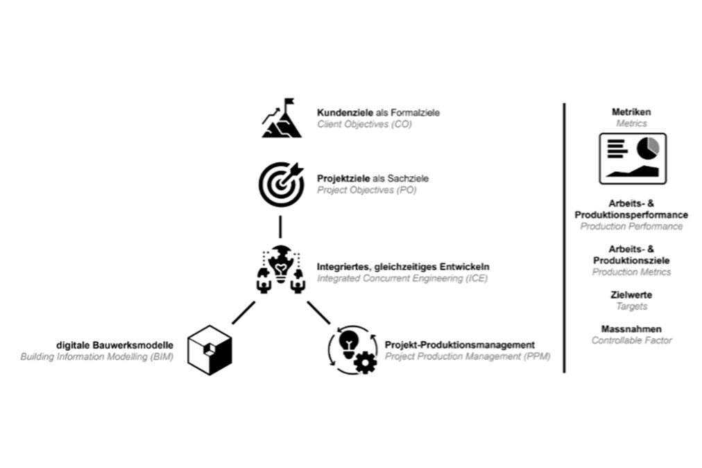 Digitales Bauen Übersicht VDC Digitales Bauen Übersicht VDC